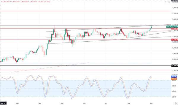 Цена на Brent вновь двинулась наверх